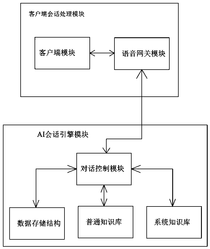 Automatic answering system and method applied to dialogue scene