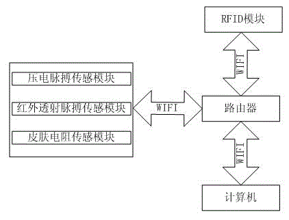 Method and system for objective-subjective combined psychological assessment