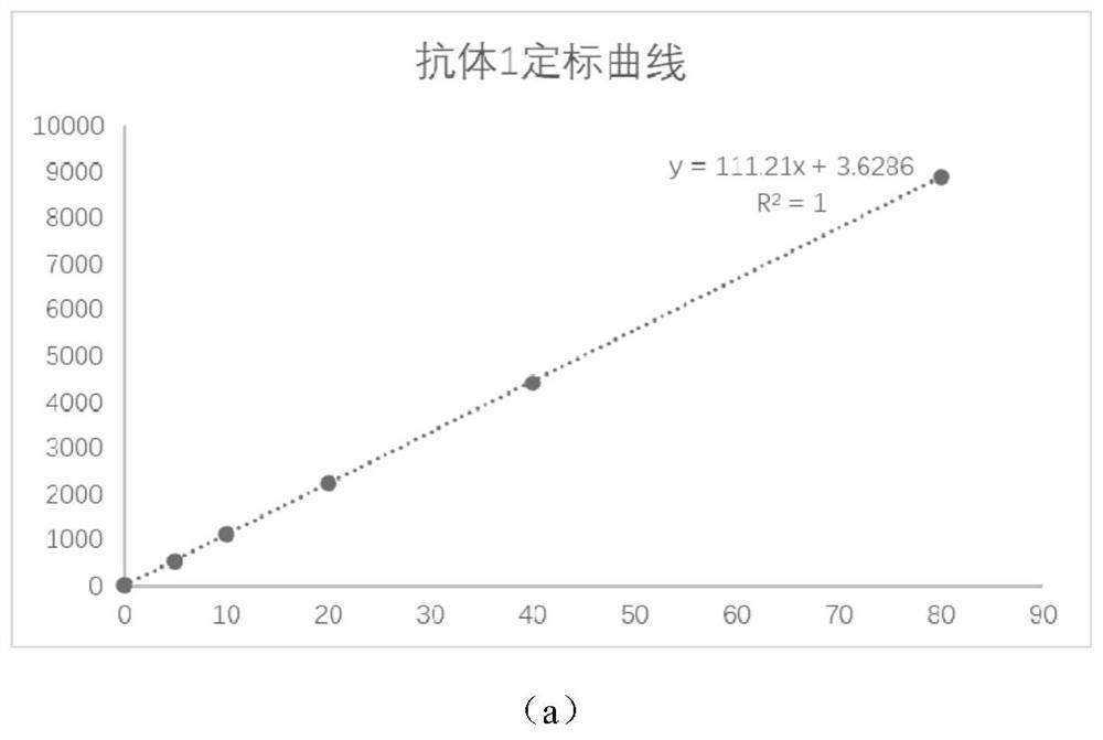 Method for preparing latex enhanced turbidimetric immunoassay reagent by using recombinant antibody