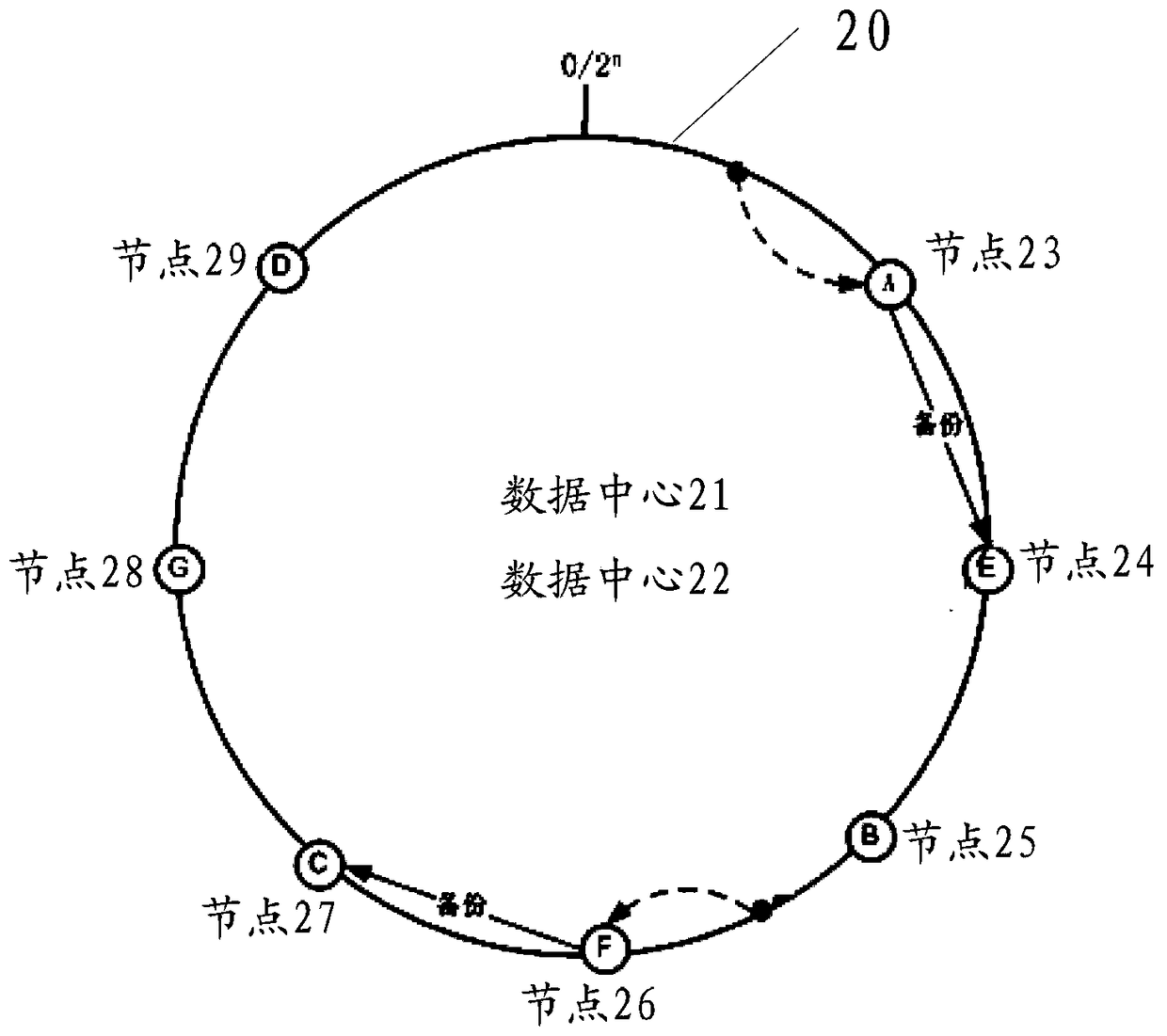 Data synchronization method, data synchronization device and distributed system