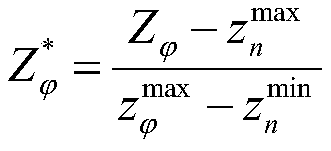 Transformer direct-current magnetic bias evaluation method