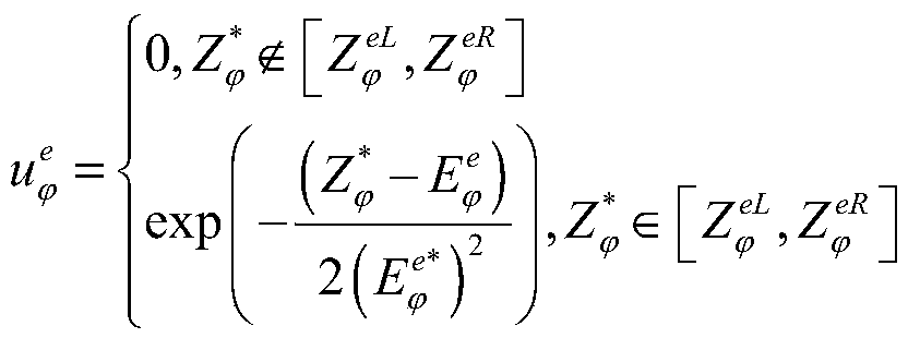 Transformer direct-current magnetic bias evaluation method