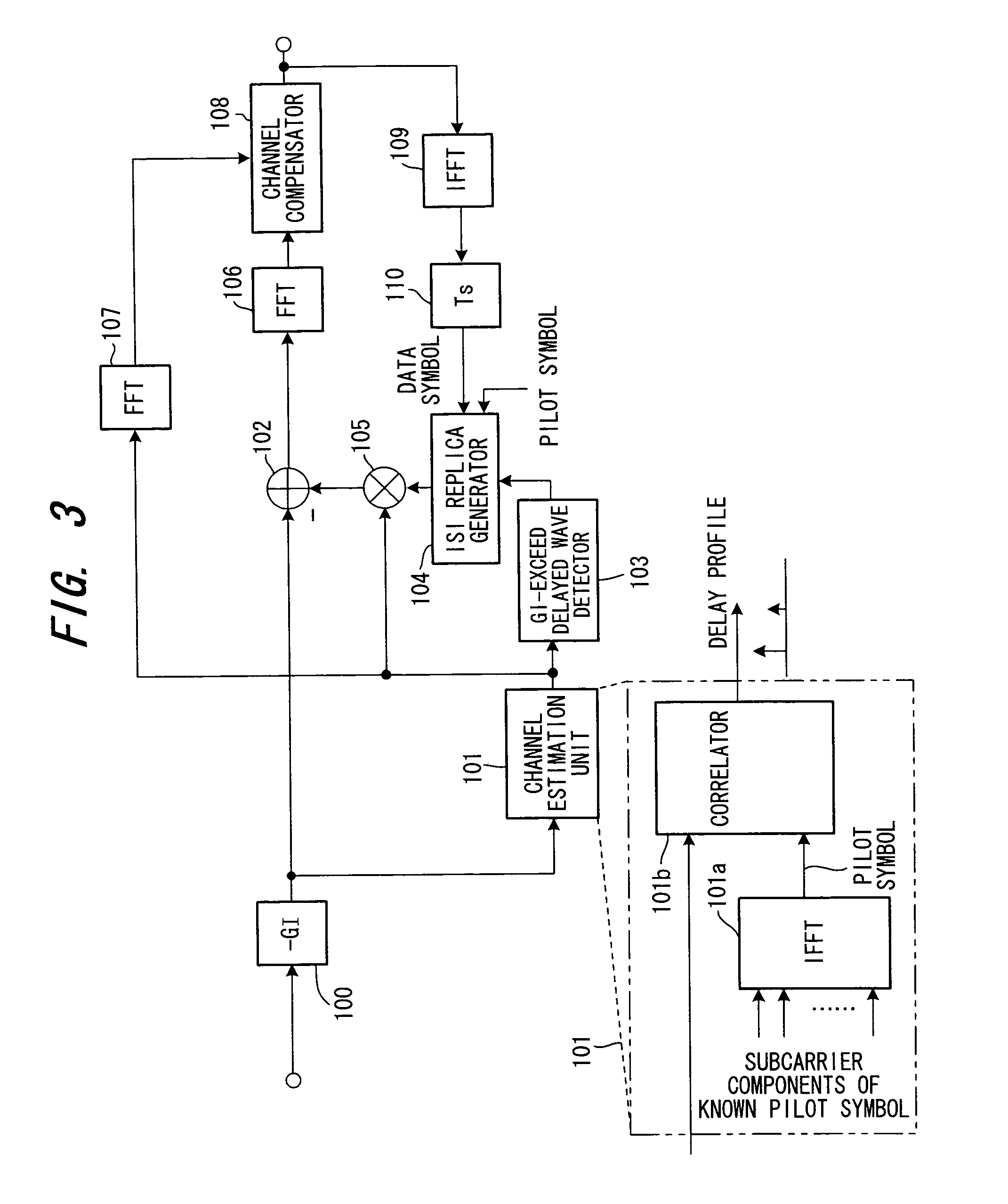 Receiving apparatus in OFDM transmission system