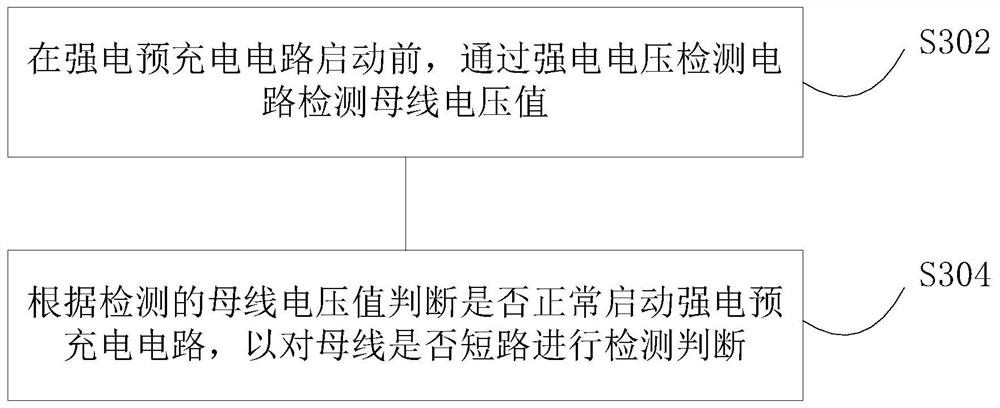 DC bus short circuit detection method, device and detection circuit