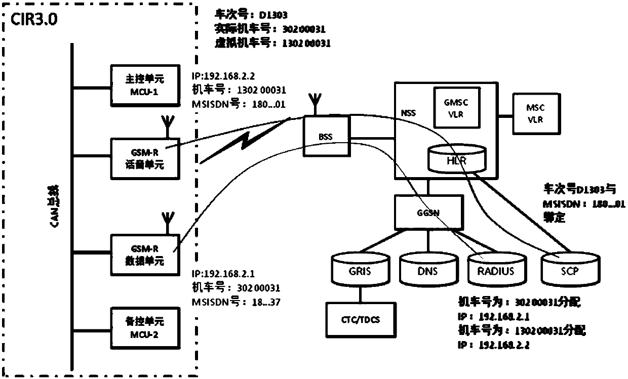 A gsm-r application service function degradation control method suitable for cir equipment