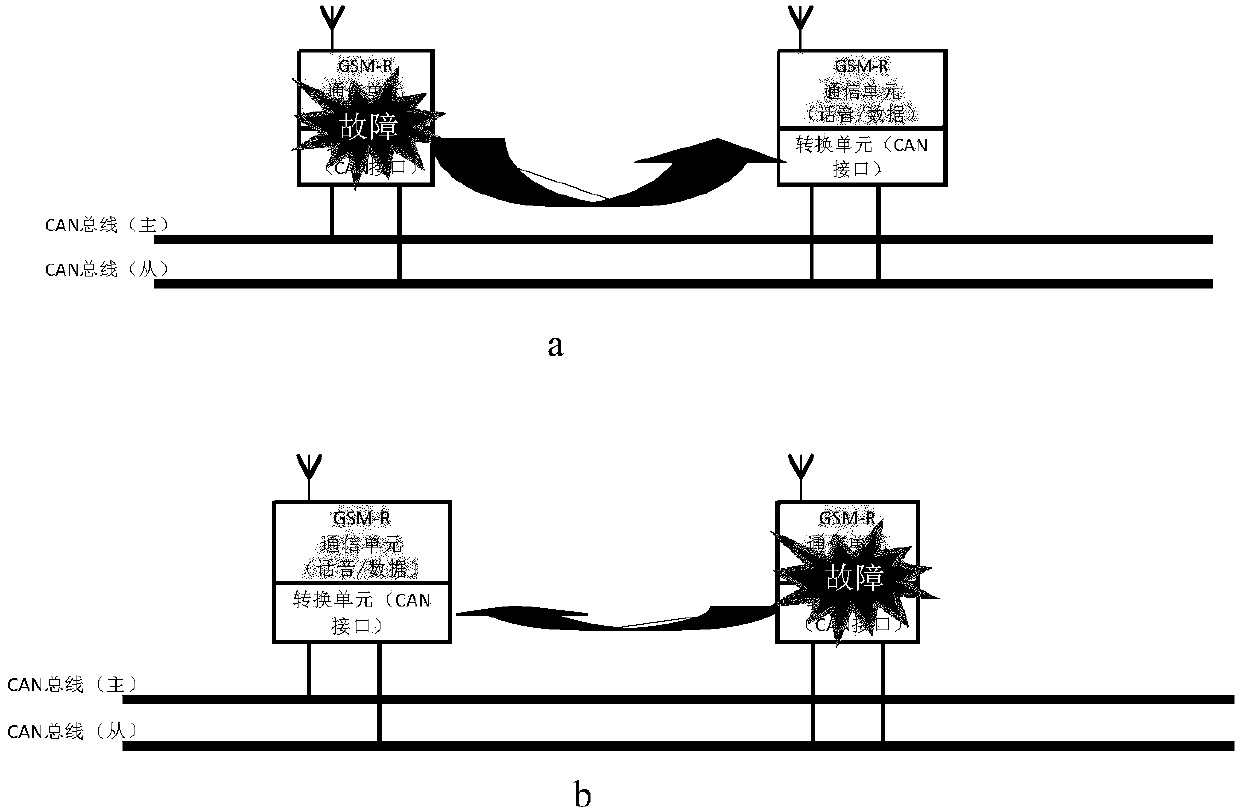 A gsm-r application service function degradation control method suitable for cir equipment