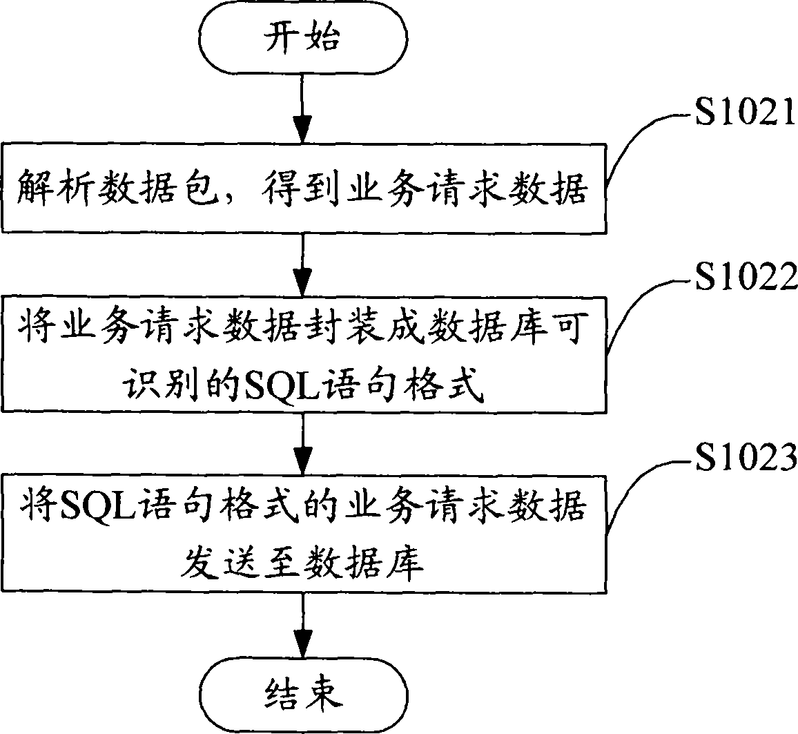Method, server and system for processing production test data