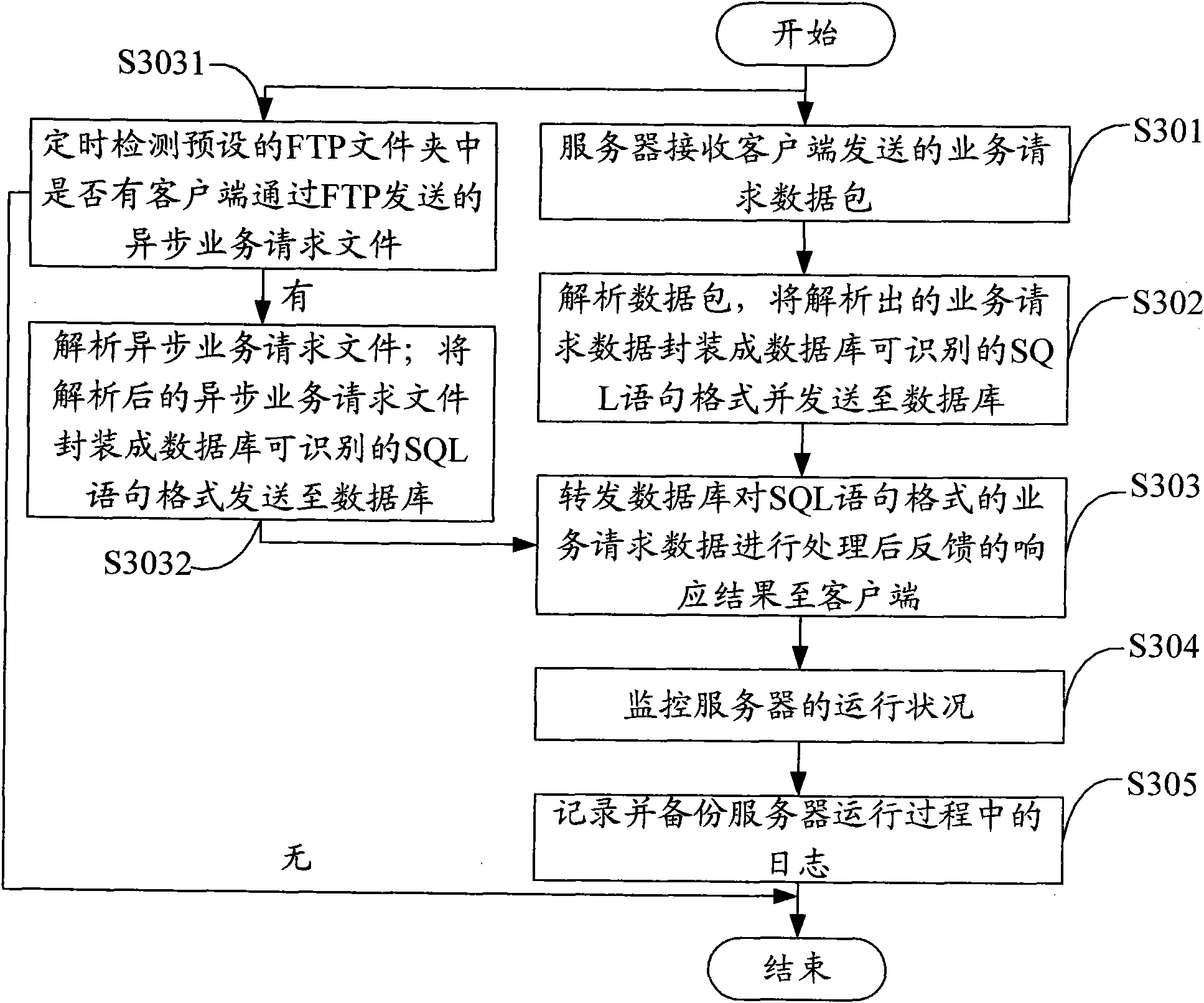 Method, server and system for processing production test data