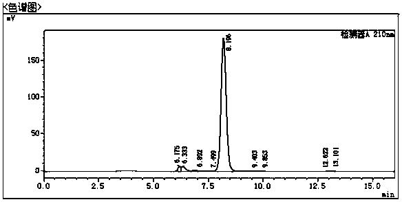 Method for preparing N-acetylneuraminic acid hydrate by adjusting hydrogen ion concentration of solution