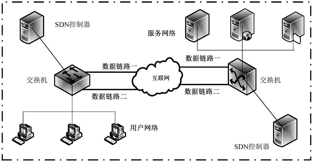 Link load balancing method of SDN network and SDN controller