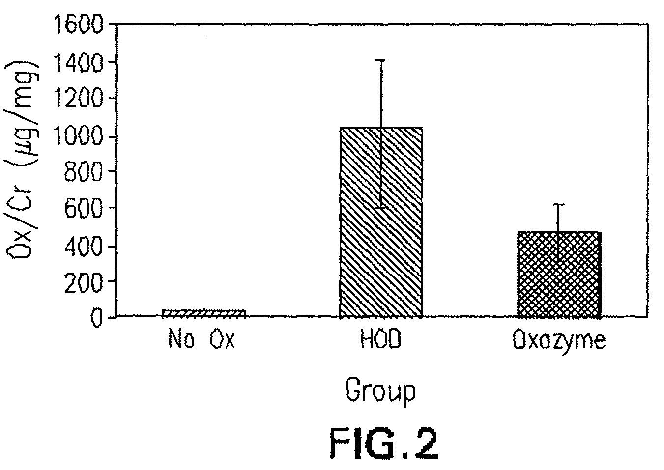Purification and isolation of recombinant oxalate degrading enzymes and spray-dried particles containing oxalate degrading enzymes