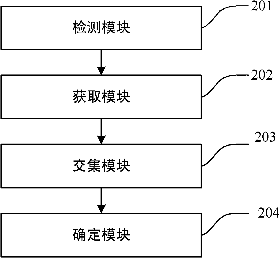 Equipment survival detection method and equipment survival detection device