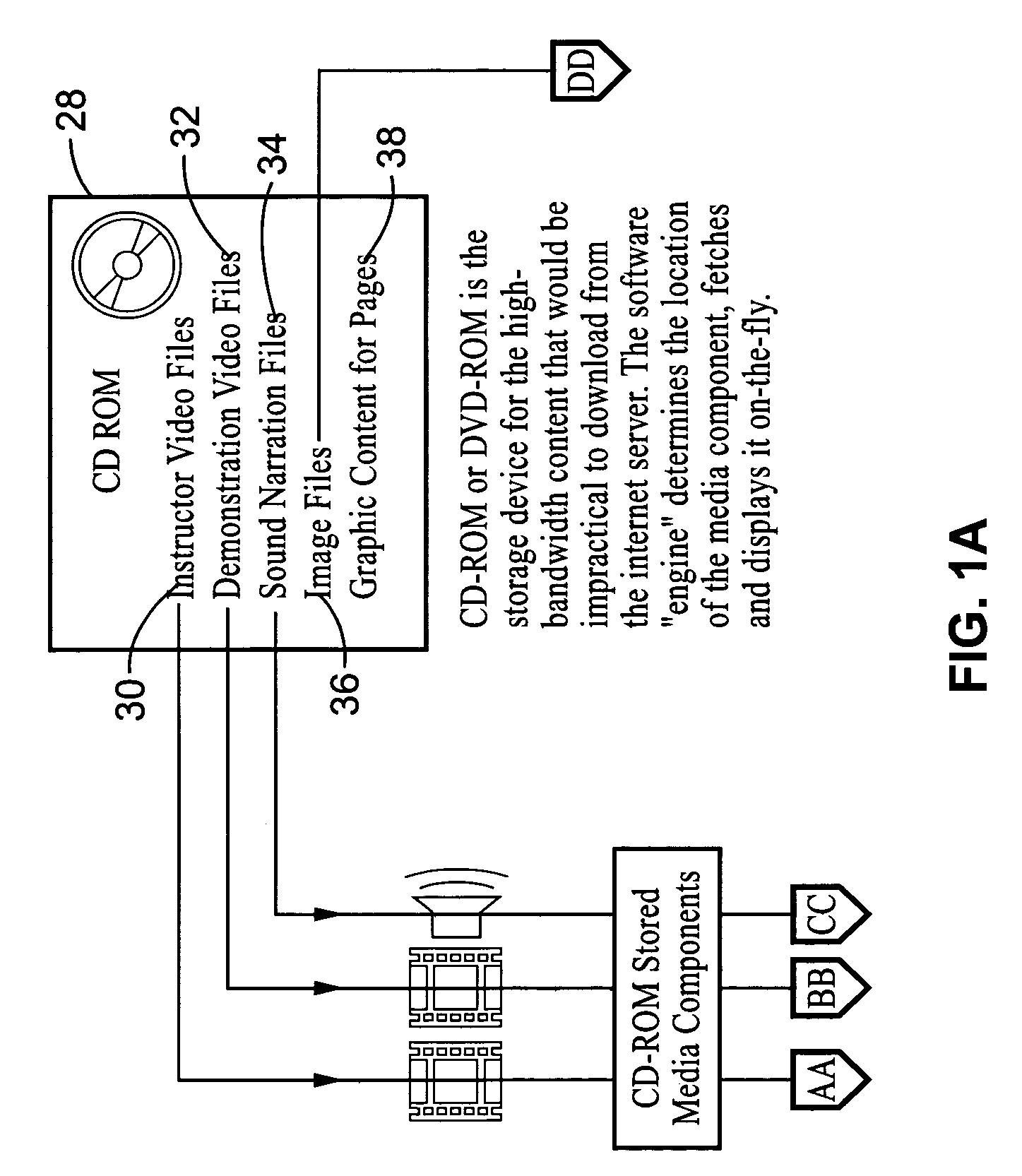 Method and apparatus for accessing and displaying multimedia content