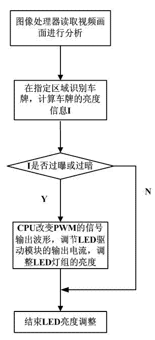 Automatic dimming method and device of infrared camera