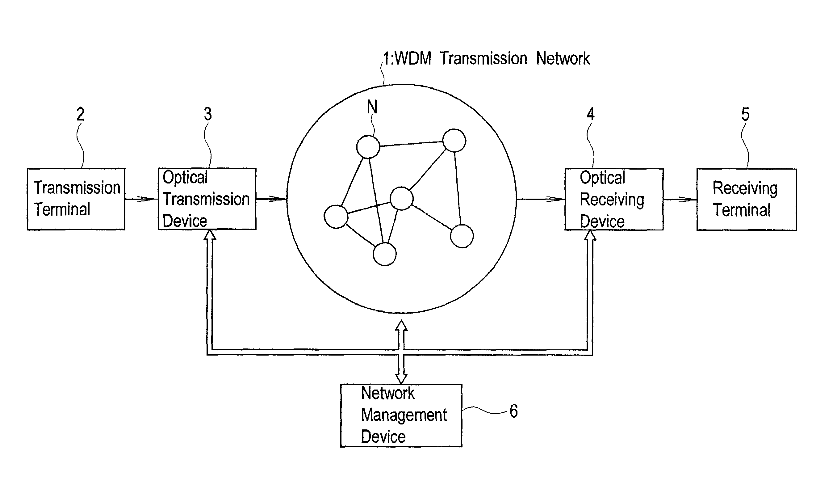 Wavelength division multiplex transmission system