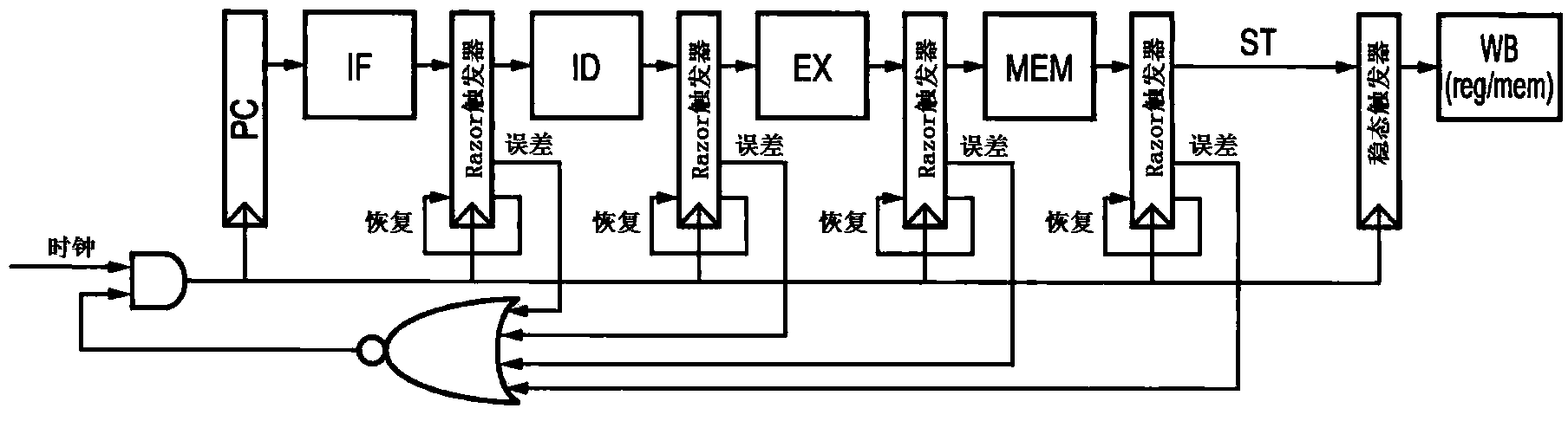 A Clock Control Circuit And Method