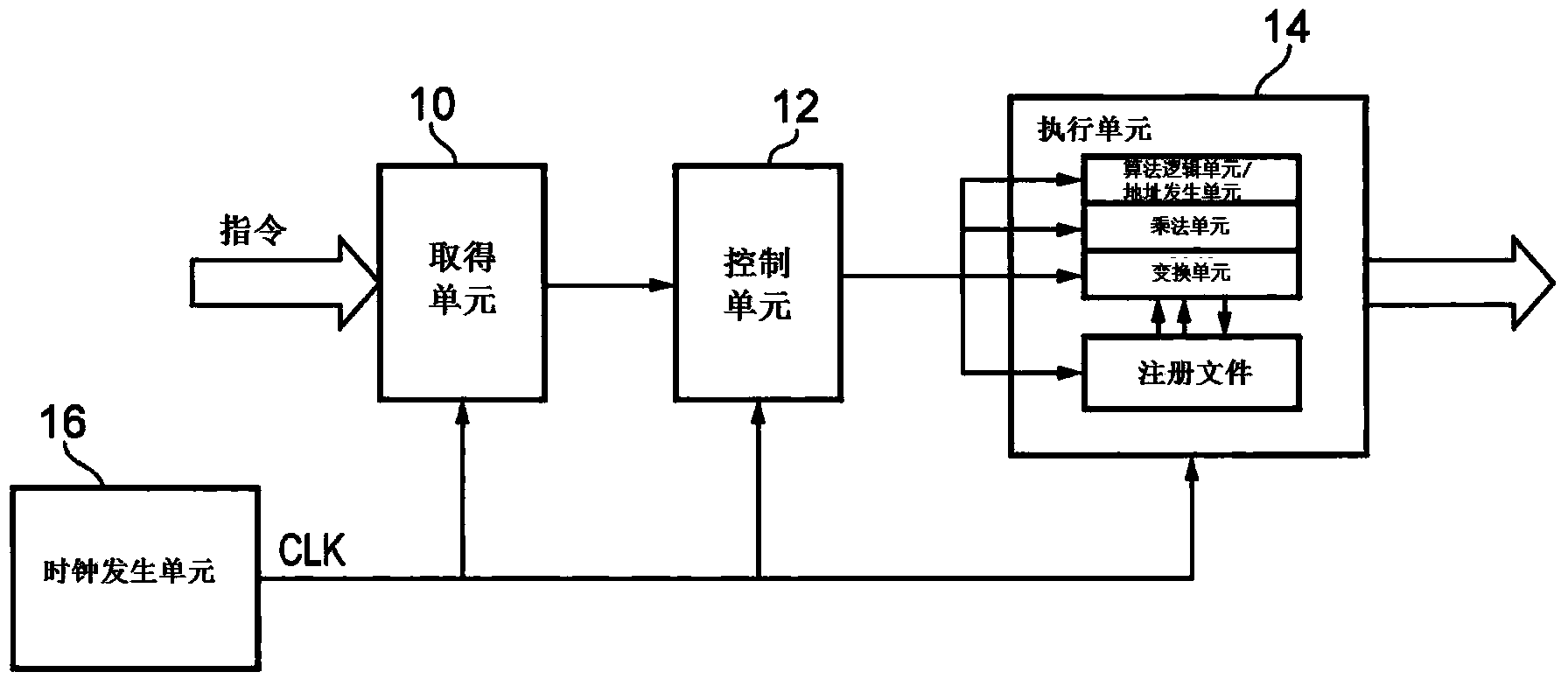 A Clock Control Circuit And Method