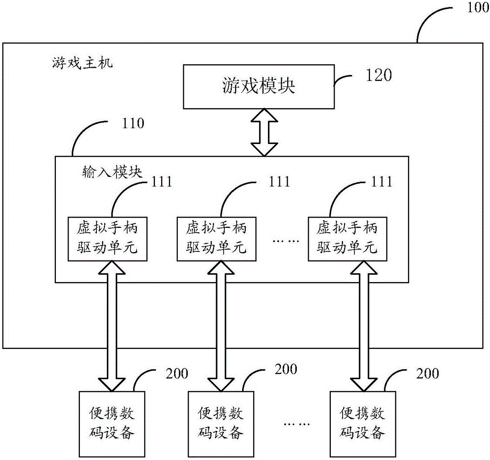 Method, device and system for realizing multiplayer game by utilizing portable digital device