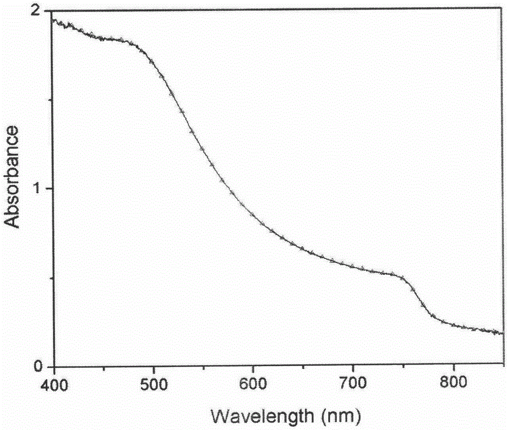 Method of preparing perovskite film using radio-frequency magnetron sputtering technology
