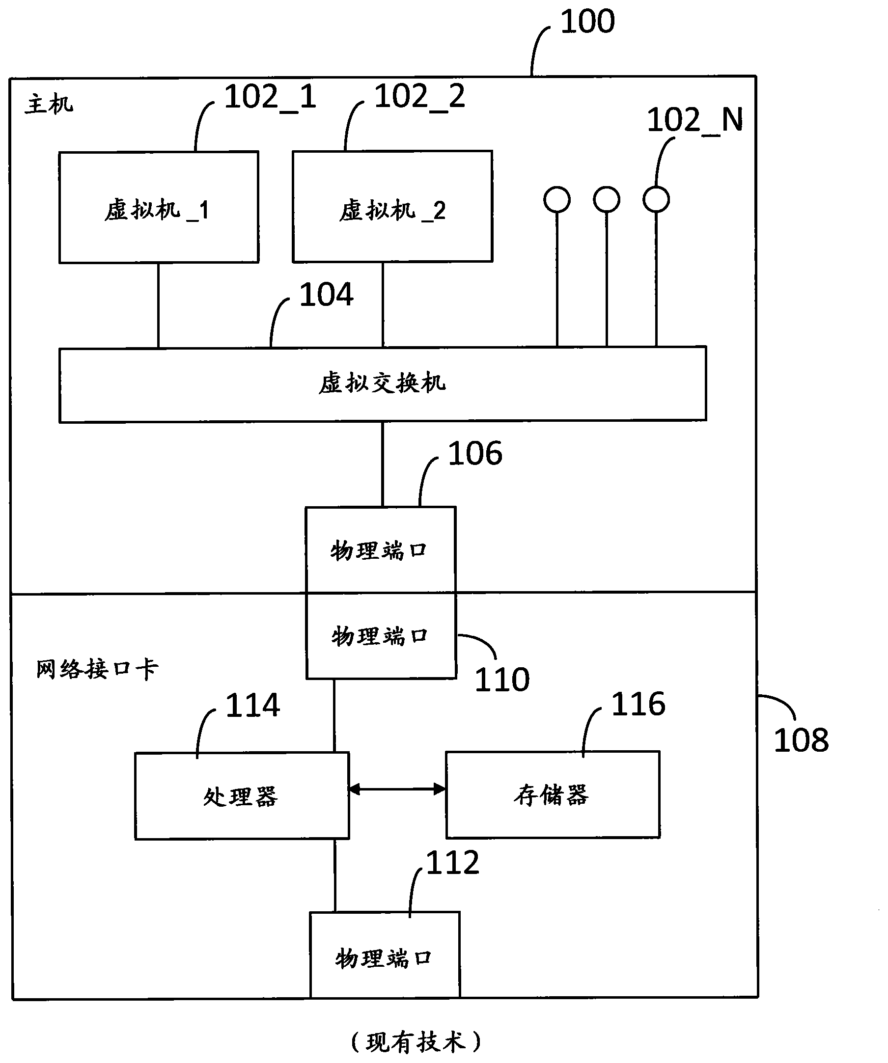 Network interface card with virtual switch and traffic flow policy enforcement