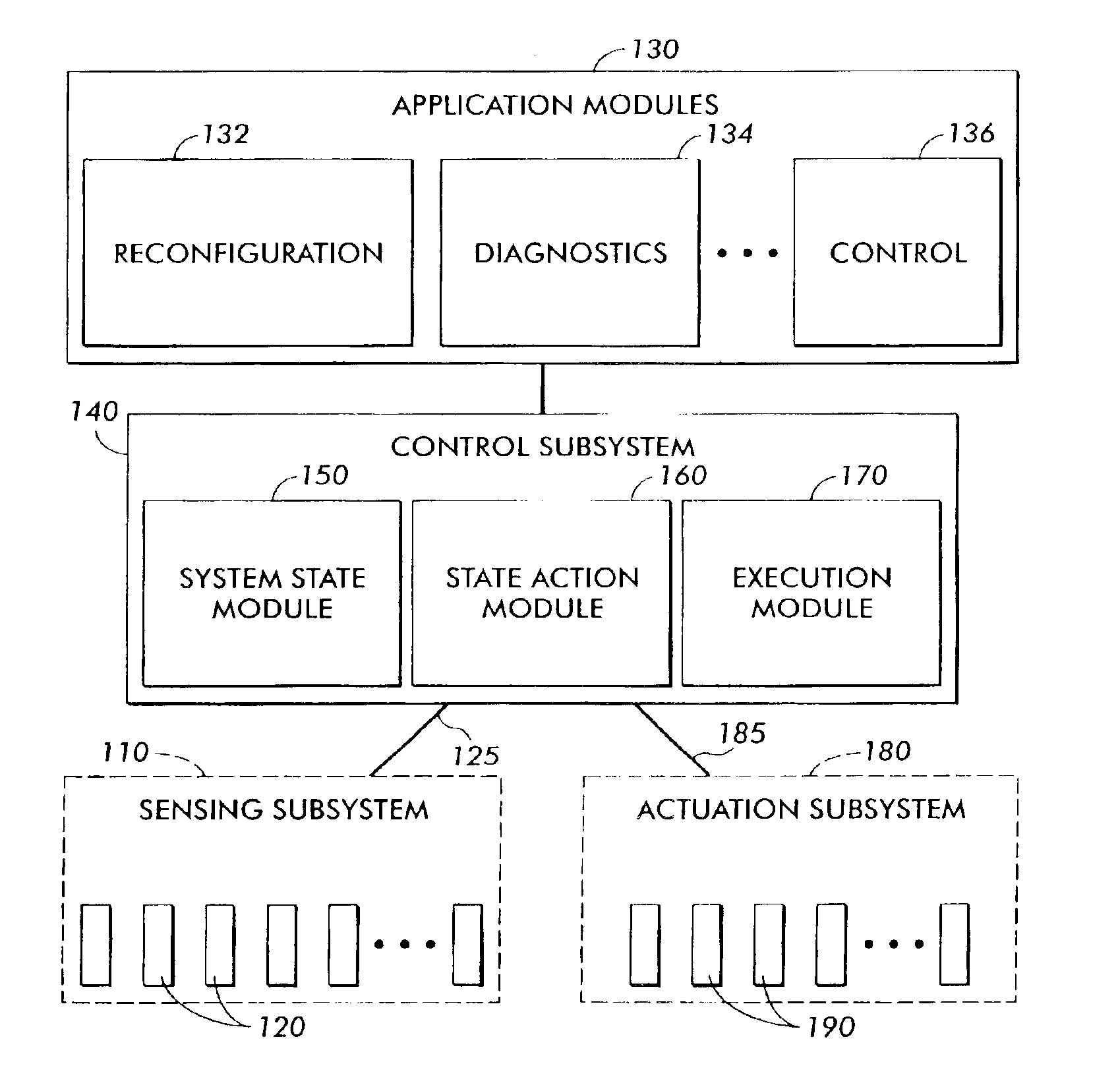 System and method for implementing real-time applications based on stochastic compute time algorithms