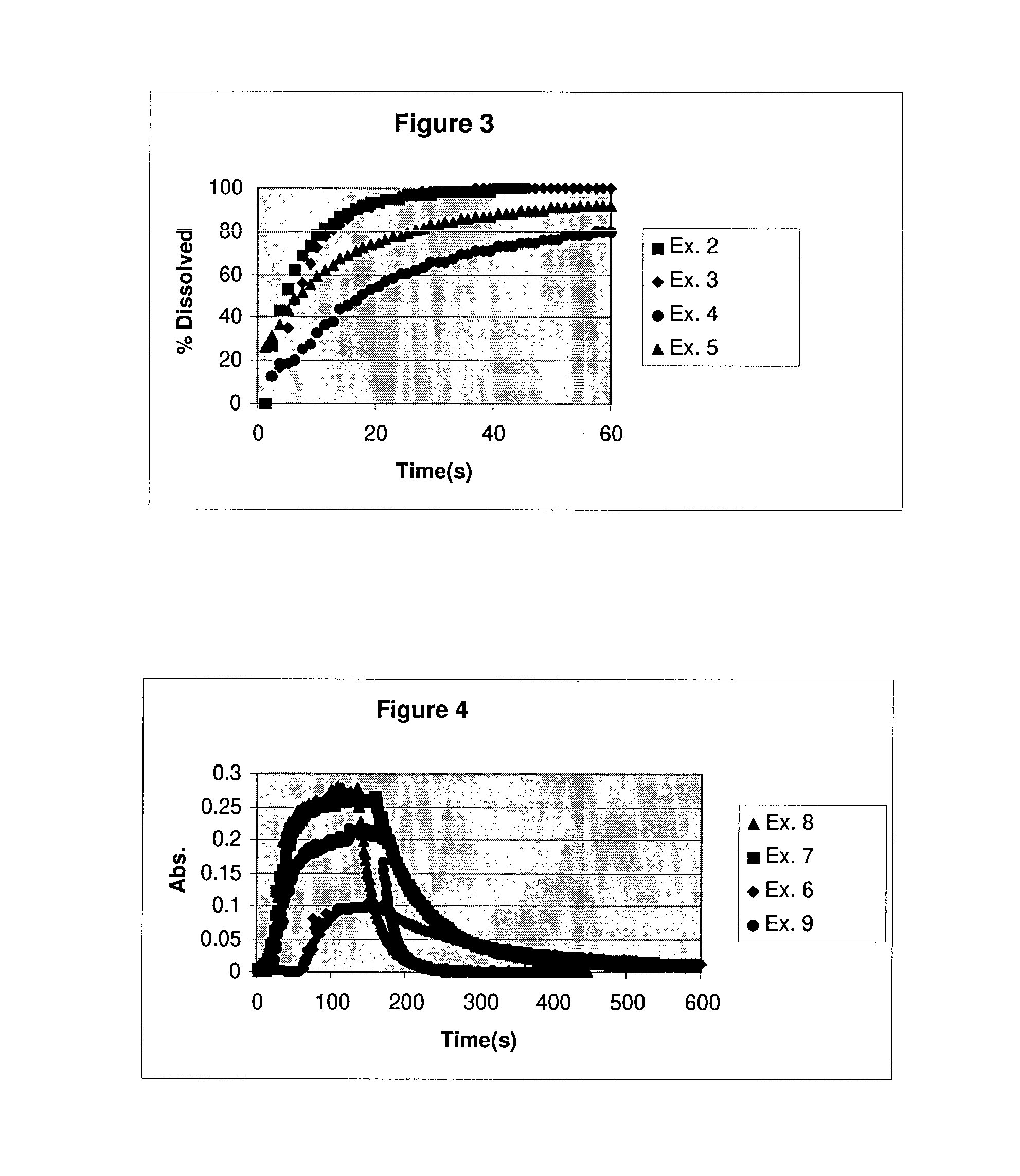 Real time monitoring of small particle dissolution by way of light scattering