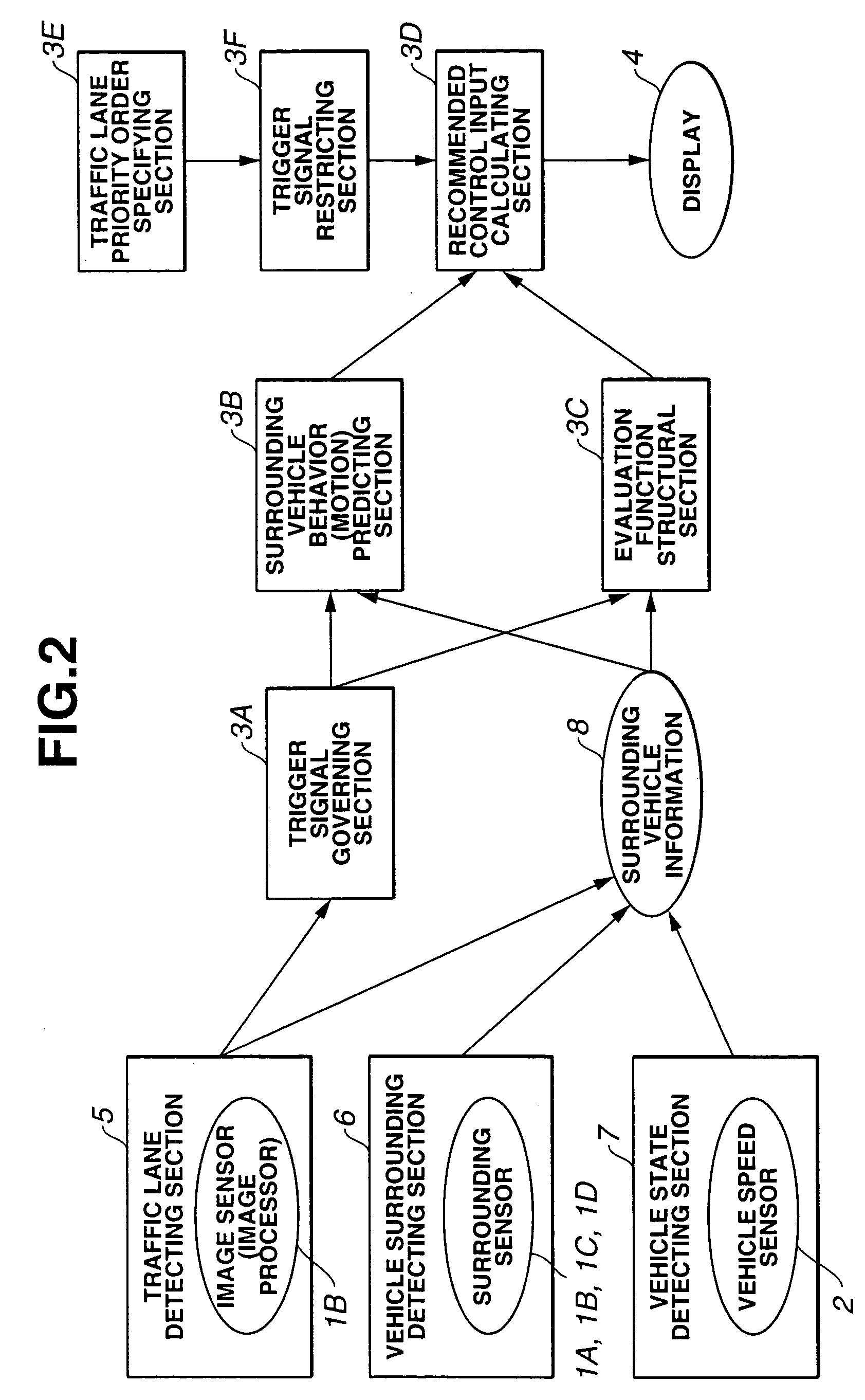 System and method for improving vehicle operator driving assistance of automotive vehicle