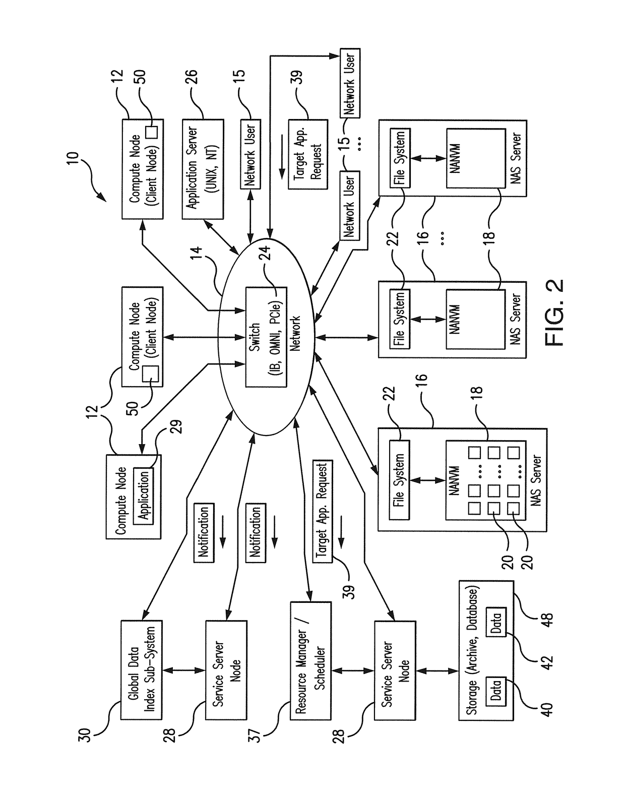System and method for scale-out node-local data caching using network-attached non-volatile memories