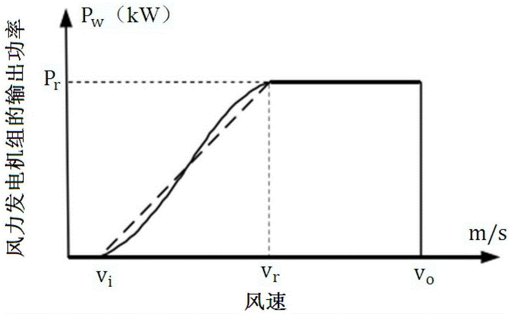 A Load Forecasting Method for Distribution Networks Containing Distributed Power Sources