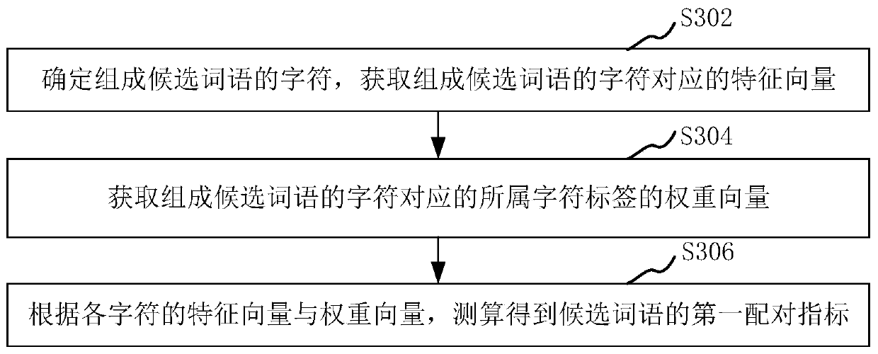 Sequence labeling method and device, computer equipment and storage medium