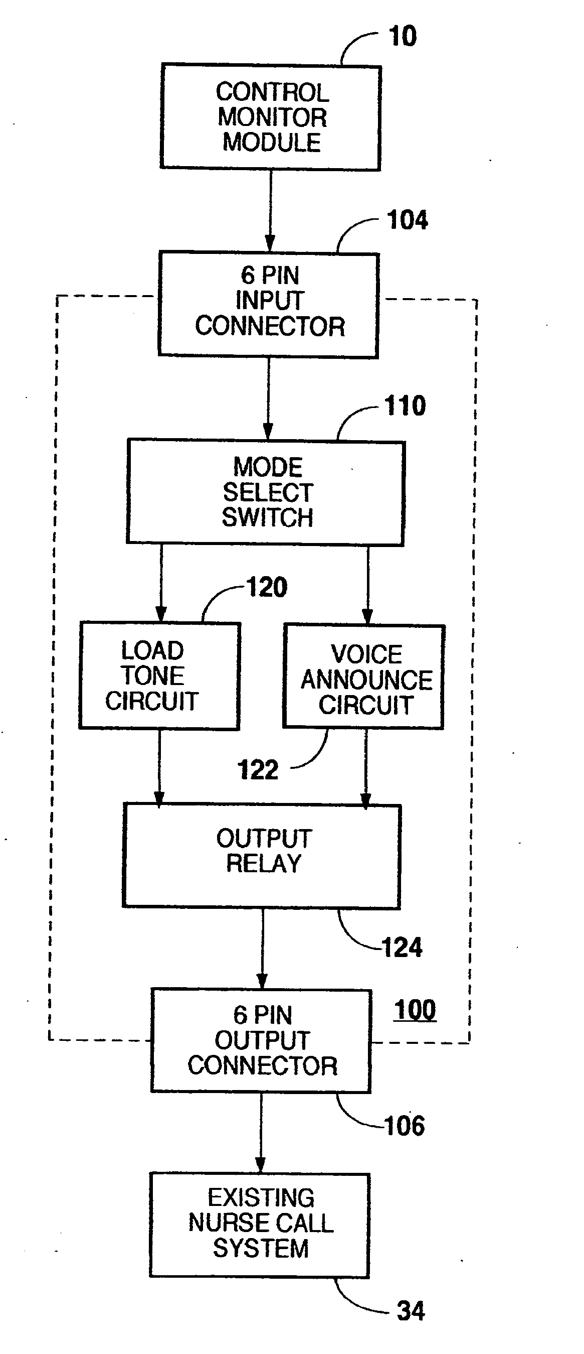 Modular System for Monitoring the Presence of a Person Using a Variety of Sensing Devices