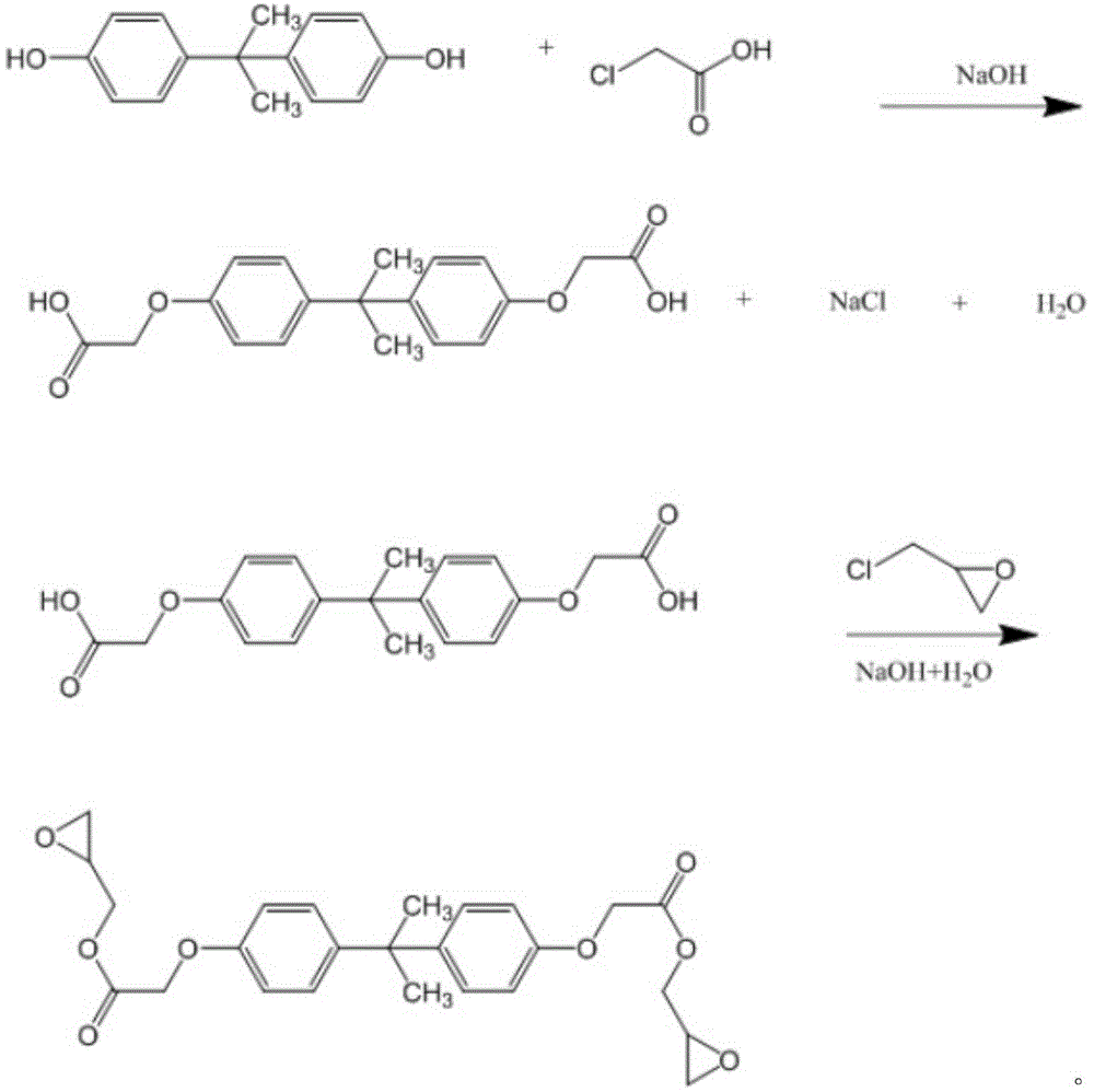 Bisphenol-A glycidyl-ester type epoxy resin and preparing method thereof