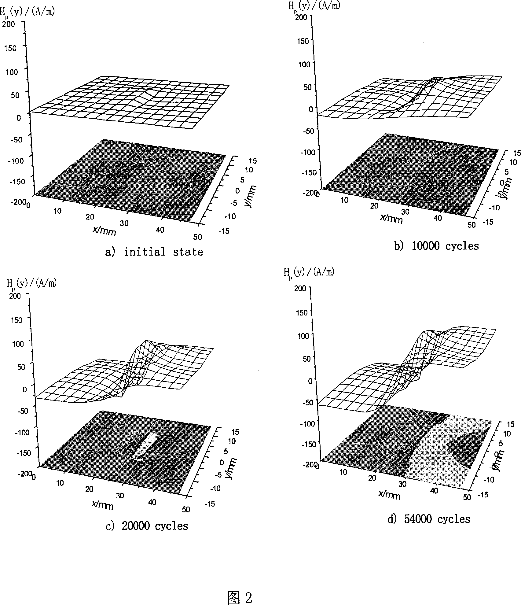 Method for monitoring ferromagnetic material fatigue crack expansion by variated magnetic signal