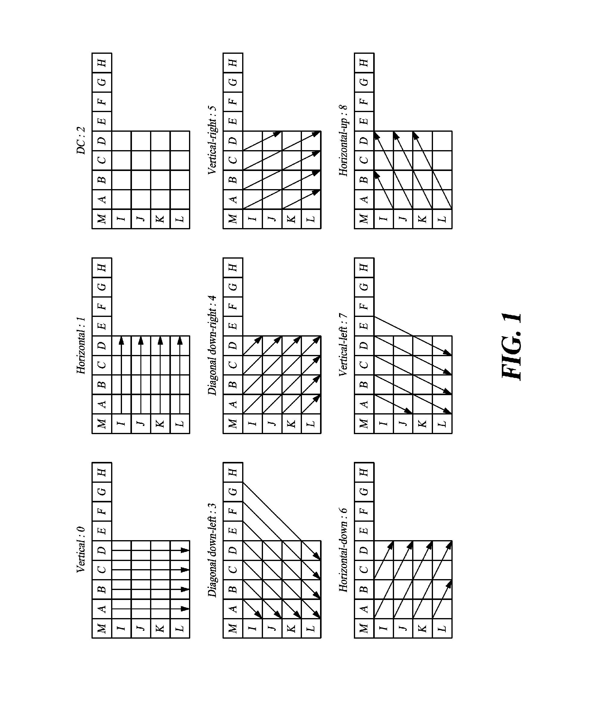 Method and apparatus for encoding an intra-prediction mode using variable length codes, and recording medium for same