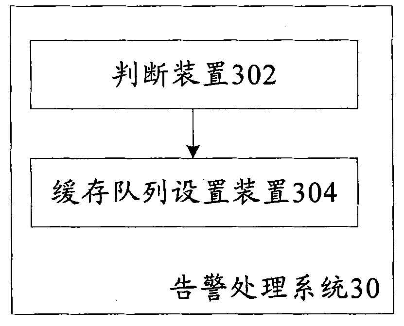 Alarm processing method and system