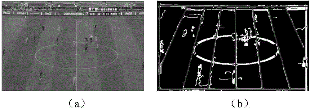 Method for extracting behavior characteristics of multiple athletes in football match video