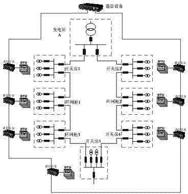Differential protection signal synchronizing method for distribution network system