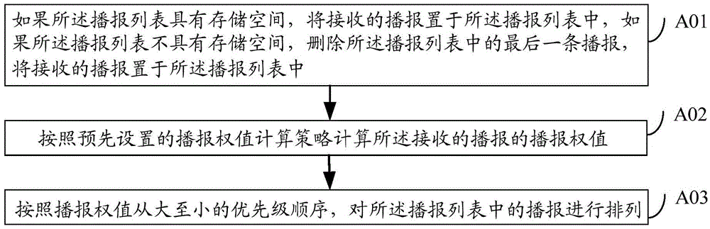 Broadcast realizing method, device based on application software and electronic device