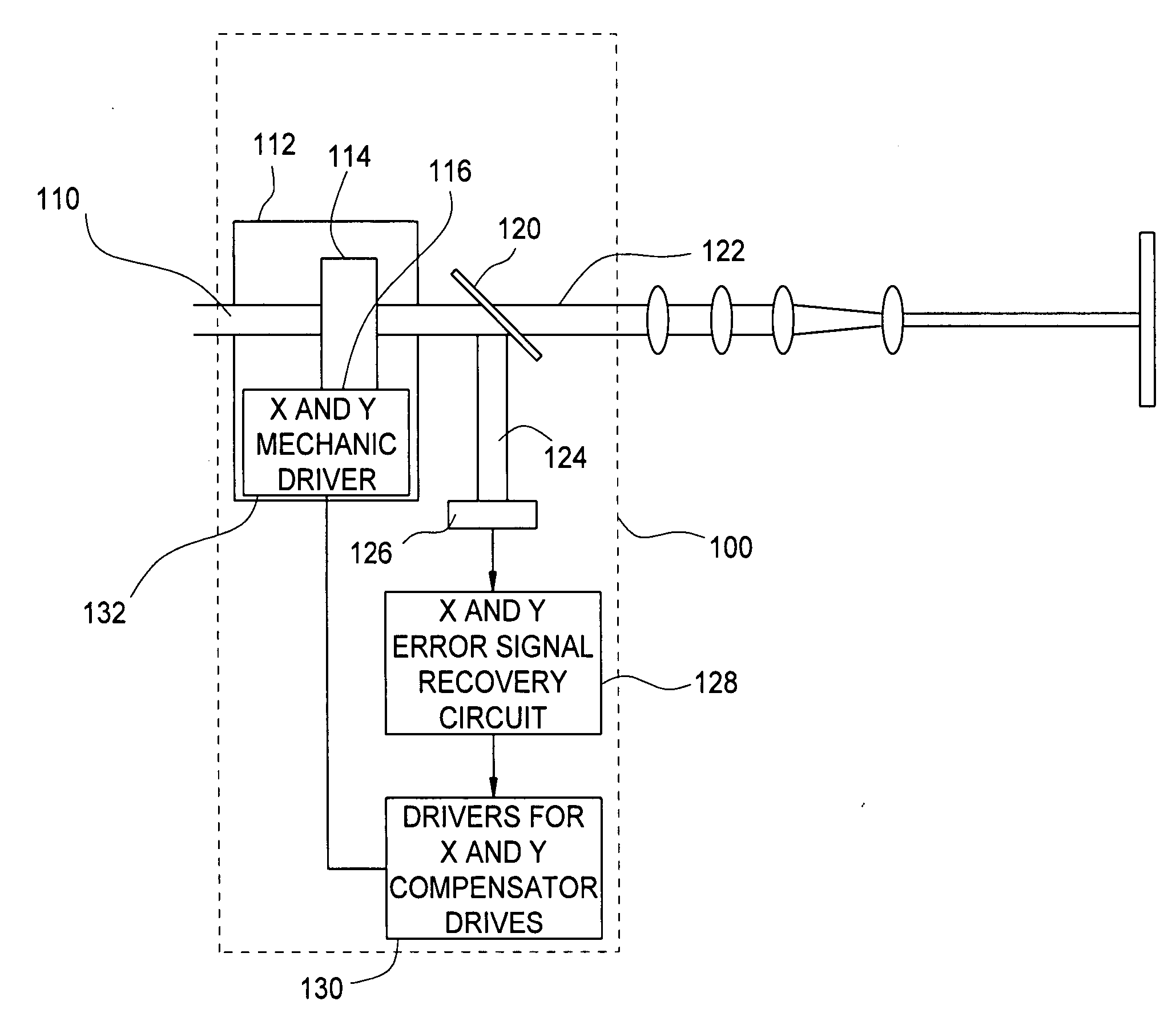 Apparatus and method for beam drift compensation