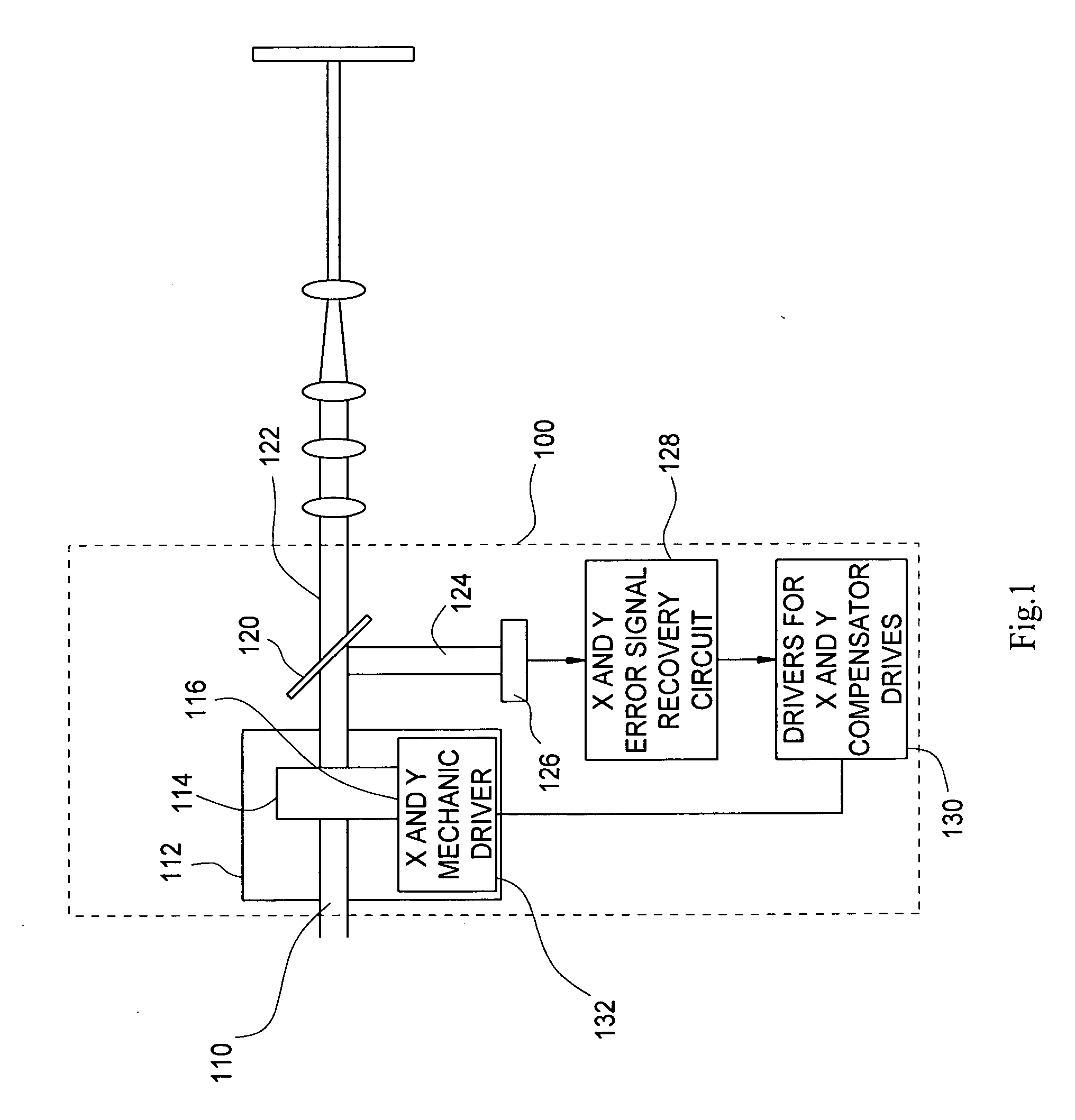 Apparatus and method for beam drift compensation