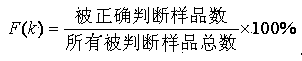 Optimizing West Lake Longjing tea tree species detection method on basis of genetic algorithm