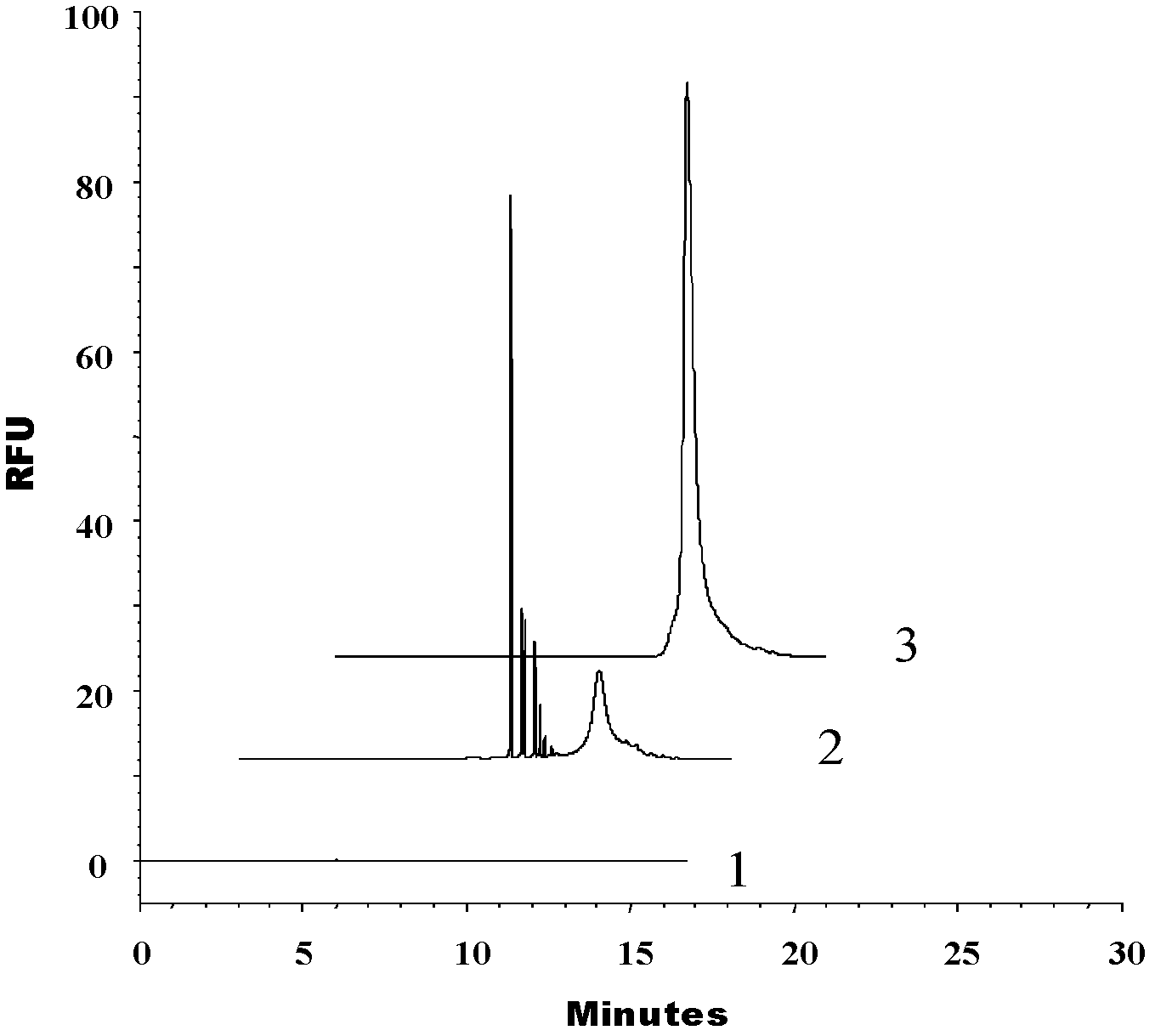 Method for detecting bacteria by using protoplast through capillary electrophoresis