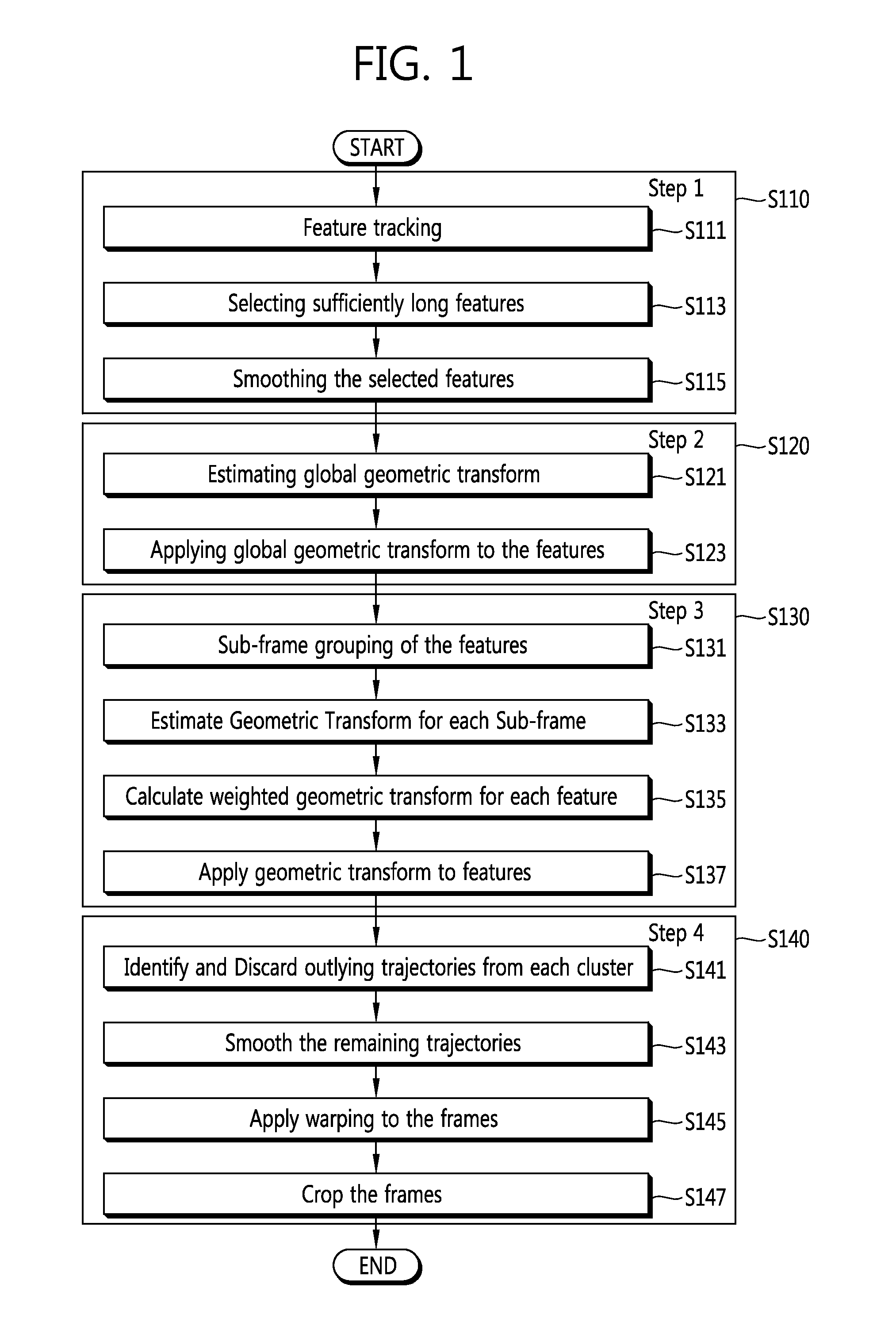 Method and apparatus for stabilizing panorama video captured based on multi-camera platform