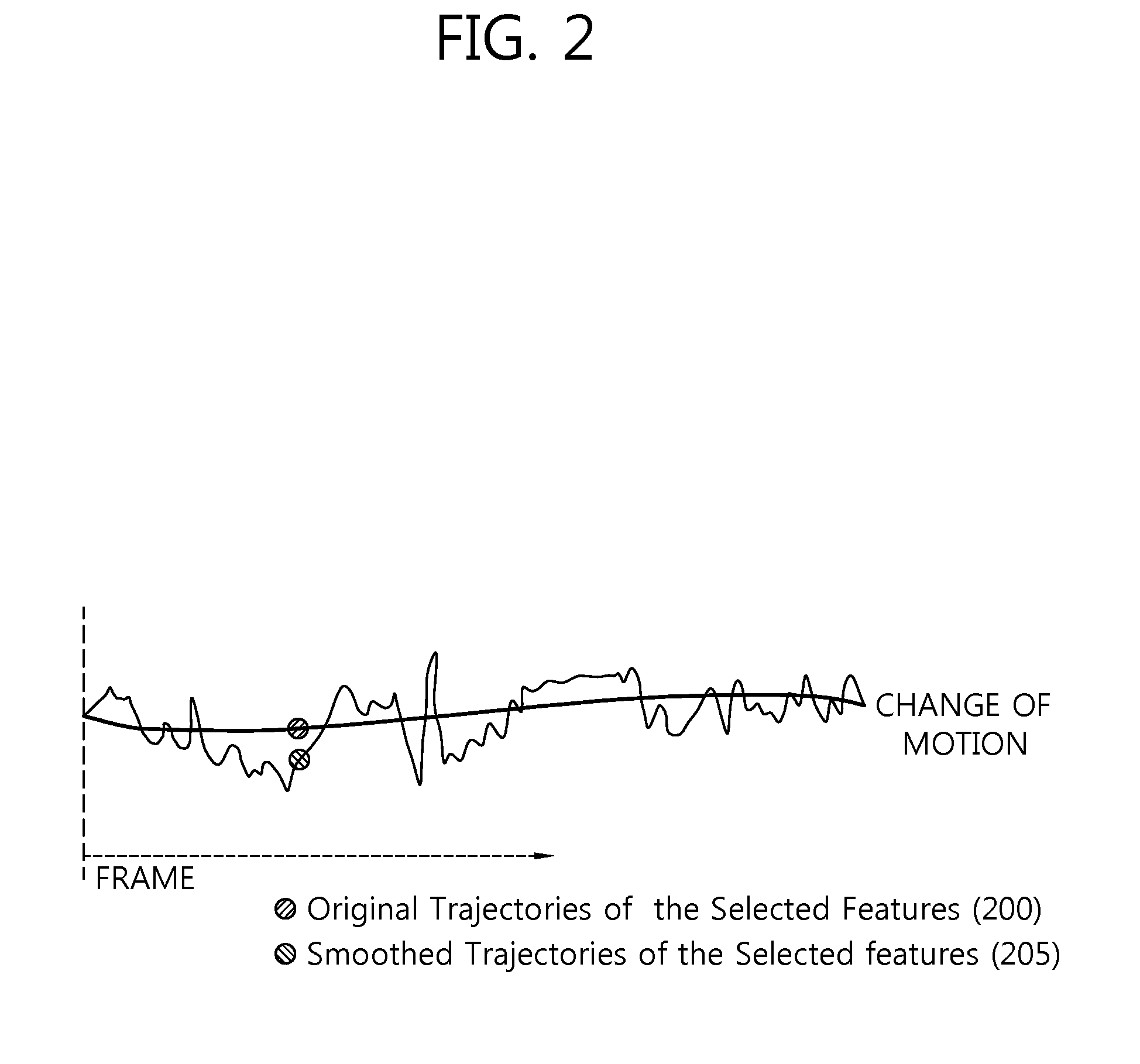 Method and apparatus for stabilizing panorama video captured based on multi-camera platform
