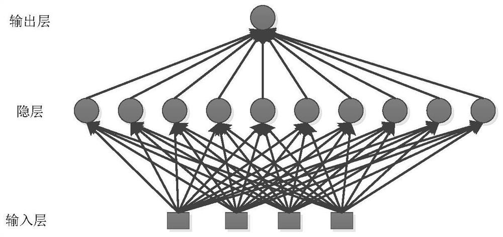 The establishment of user relationship prediction model and the prediction method of user dynamic relationship