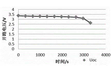 Lithium ion battery thermal performance testing method