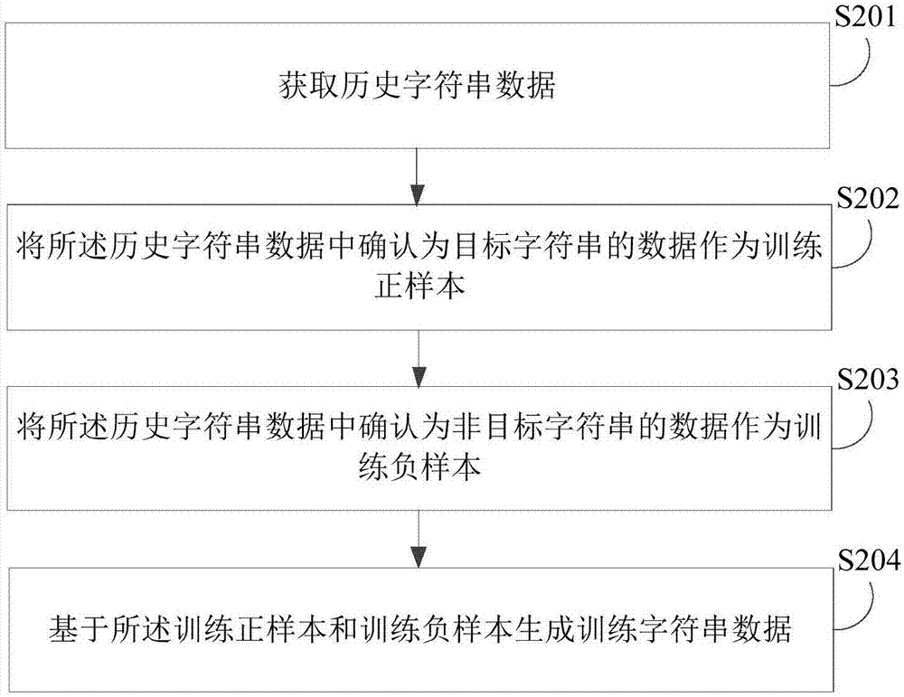 Character string mining method and device, electronic equipment and computer readable storage medium