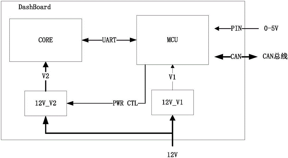 System architecture of all-liquid crystal automobile instrument