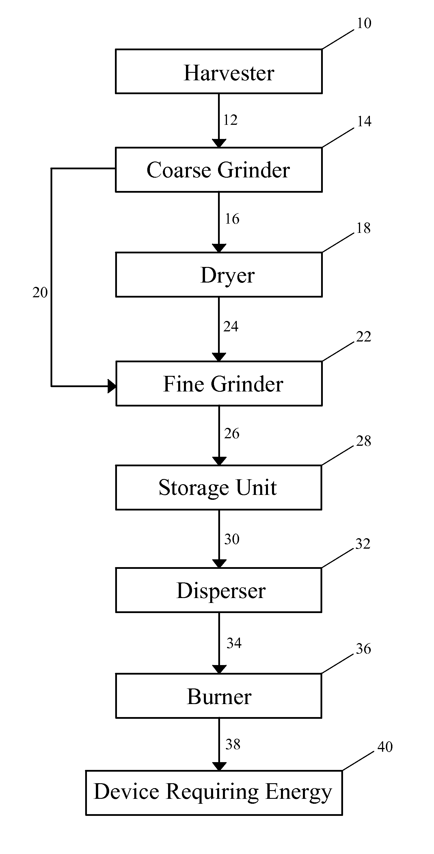 Systems And Methods For Converting Biomass In The Field To A Combustible Fluid For Direct Replacement Or Supplement To Liquid Fossil Fuels