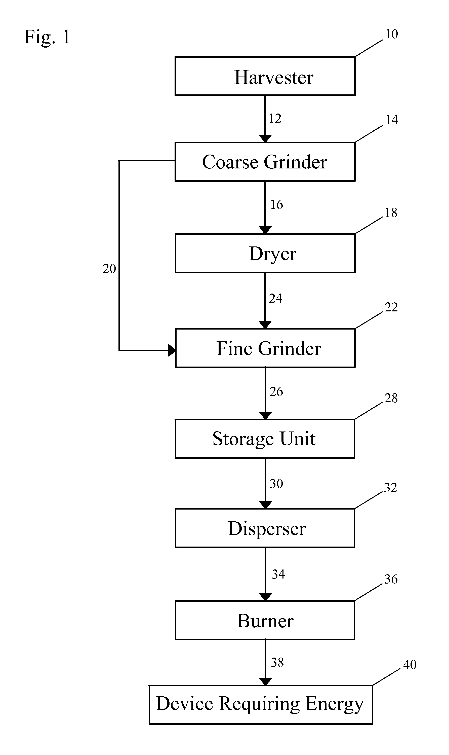 Systems And Methods For Converting Biomass In The Field To A Combustible Fluid For Direct Replacement Or Supplement To Liquid Fossil Fuels